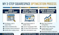 redesign squarespace website or fix squarespace SEO