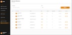 create scalable saas, dashboard and custom web solutions