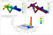 do cfd and fea in ansys