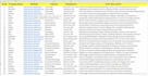 do web research, online research and data collection