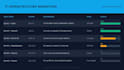 create a powerpoint timeline of your project