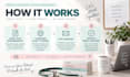 be your medical virtual assistant
