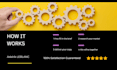 write persuasive ecommerce copy that sells
