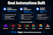 build makedotcom and n8n automation workflows