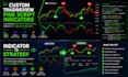 create a custom tradingview pine script indicator