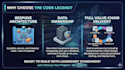 develop premium custom business software and enterprise web applications