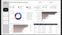 create a professional power bi dashboard for your business data