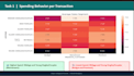 create python data analytics dashboard and visualizations