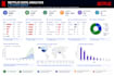 clean and analyze excel CSV data using python pandas