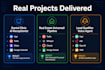 develop ai automation, ai voice agent, and ai developer