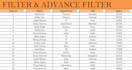 your advanced excel data analyst