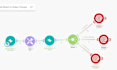 fix make com n8n ai automation zapier airtable automation make com automation