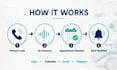 build a vapi ai  voice agent  for dental clinics
