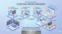 develop a custom erp, CRM or business management software