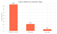 data analysis and data visualization in python with charts