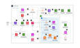 build a custom rag or multi agent ai pipeline using llms, faiss, and AWS bedrock