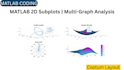 do matlab 2d 3d plots mesh surf visualization and analysis