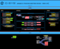 engineer advanced qsys dsp layouts and automated ucis