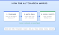 connect any API to google sheets with automated sync