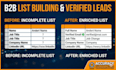 provide verified b2b leads, linkedin research and data enrichment