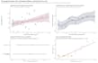 analyze ecological and biodiversity data using r