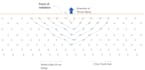 design and optimize drill and blast patterns for mines