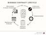 review and improve your business continuity plan