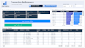 create interactive power bi dashboards and reports