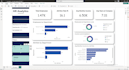 analyze your HR data and build an interactive power bi dashboard