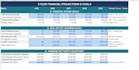 create a custom excel business finance tracker, budget