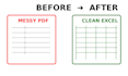convert PDF to excel and extract tables accurately