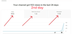 provide best youtube video SEO service