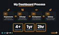 build  react admin dashboard with charts , tables and rbac