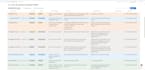 create automated test scripts using selenium, cypress or playwright