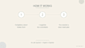 create a chatgpt life admin reset for overwhelmed moms