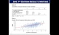 data analysis, interpretation and results writing