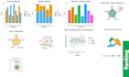 create figures and charts using rstudio