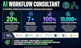 audit your ai workflow and deliver an optimization roadmap