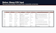 clean excel or CSV data and create an ai summary report