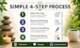 write meditation scripts mindfulness and relaxation content