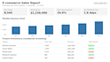 analyze your data and create insightful reports