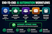 build chatgpt ai agents and business automations