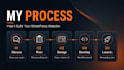 build, redesign wordpress, woocommerce and peptide websites