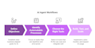 develop intelligent ai agents, voice agents, rag systems, and ai employees