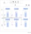 do cloud data engineering and pipeline automation