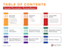 secure your web app, API, and backend systems