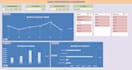 build interactive excel dashboards with charts and slicers