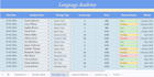 design automated language academy google sheets CRM dashboard