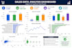 do data analysis, python, sql, excel and data visualization