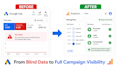 fix or setup ga4, google ads conversion tracking via GTM tag manager